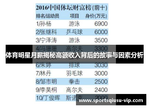 体育明星月薪揭秘高额收入背后的故事与因素分析
